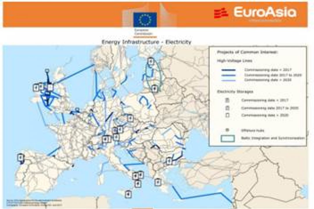 CIPRO – ambiente qualificata per la gara Interconnettore EURASIA