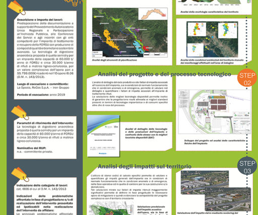 Progetto ReCos S.p.A. – Iren Gruppo