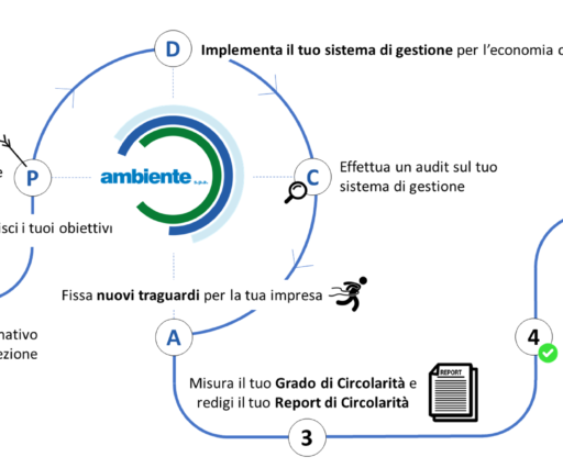 Il Sistema di Gestione per l’economia circolare di San Colombano Costruzioni